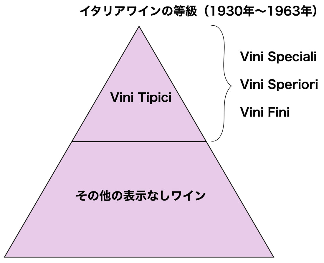 イタリアワインの格付けについて（1963年以前のイタリアワインの等級は？）